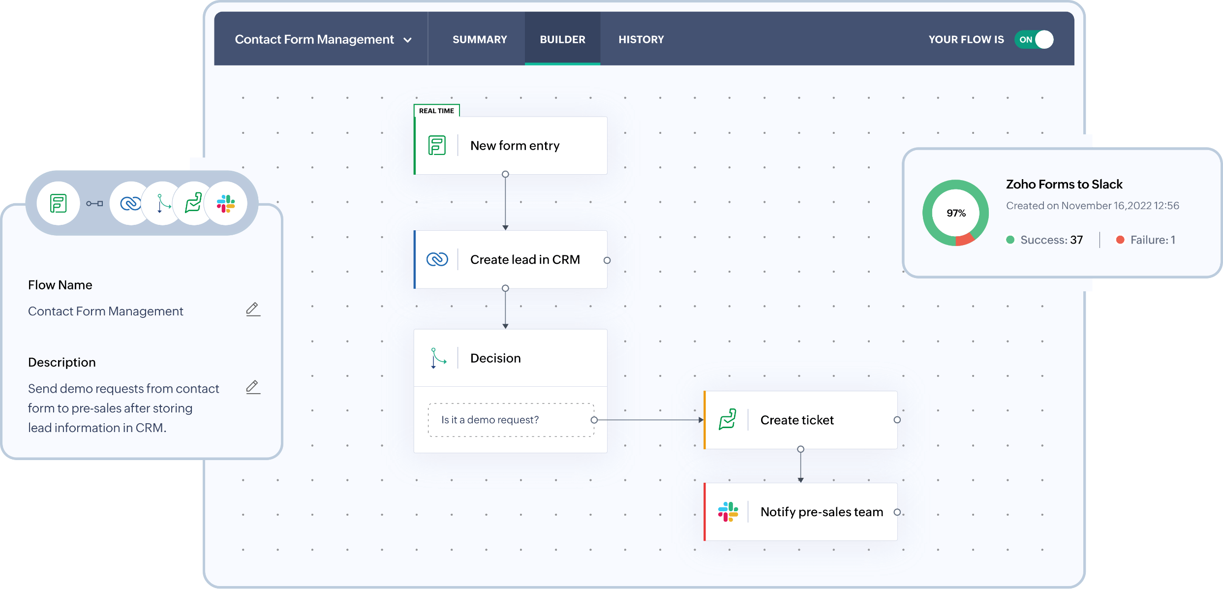 Zoho workflow en blueprint op een scherm